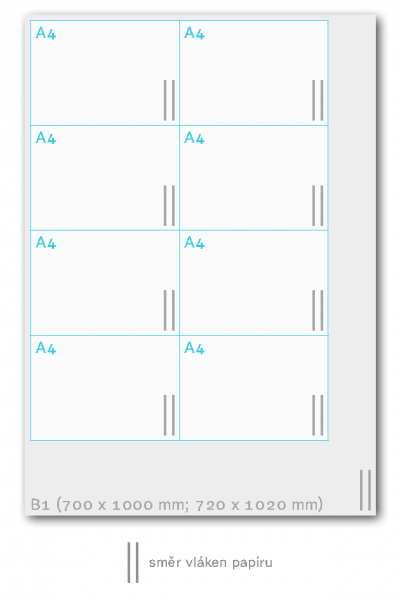 schéma řezu papíru na A4