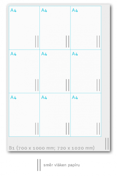 schéma řezu papíru na A4